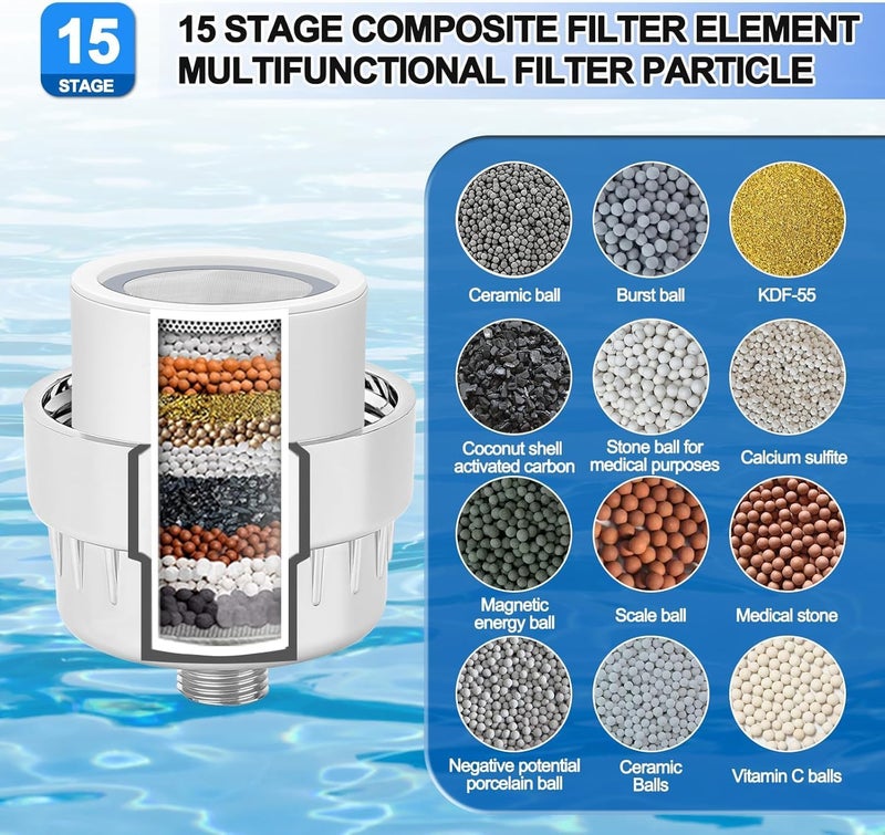 Yamatic 15 Stage Filtered Shower Head, High Pressure Hard Water Softener Showerhead with Filter Cartridge for Hard Water Remove Chlorine and Harmful Substances (15-stage filter element) - Image 3