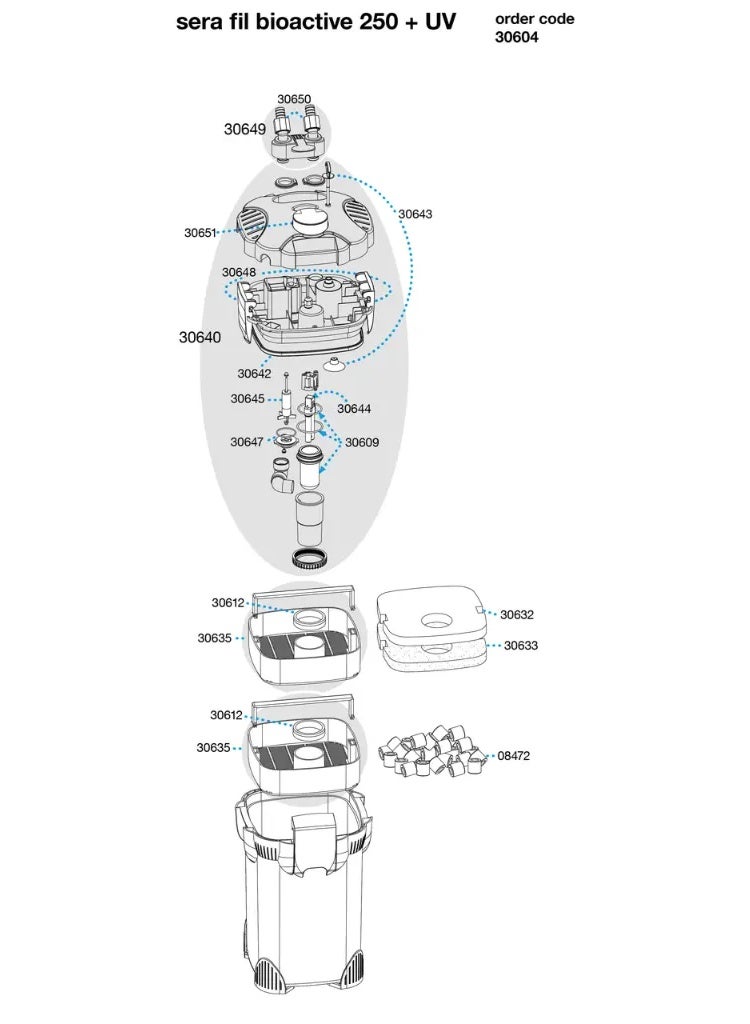 سيرا فلتر سيرا بيواكتيف مع الأشعة فوق البنفسجية [الموديل - 250+UV] - Image 2