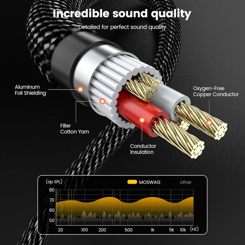 MOSWAG 6.35mm Male to XLR Male, XLR Male to 6.35mm Stereo Audio Cable, 1/4 Male to Microphone XLR 3 PIN Braid Cord Compatible to Amplifiers, Microphones, Mixers, Recoder, Home Theater and more (2M) - Image 5