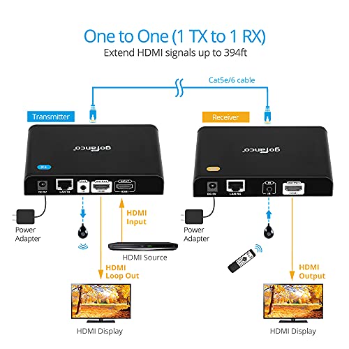 gofanco Receiver (HDbitTPRO-RX, New v2.0) Unit for HDMI Extender Kit (Part# HDbitTPRO, v2.0) – Do Not Use with v1.0 Kit - Image 4