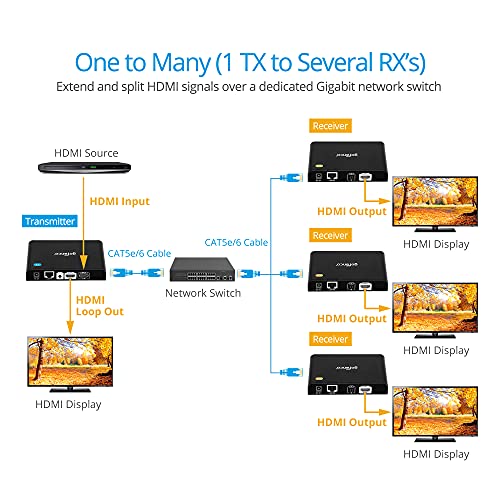 gofanco Receiver (HDbitTPRO-RX, New v2.0) Unit for HDMI Extender Kit (Part# HDbitTPRO, v2.0) – Do Not Use with v1.0 Kit - Image 5