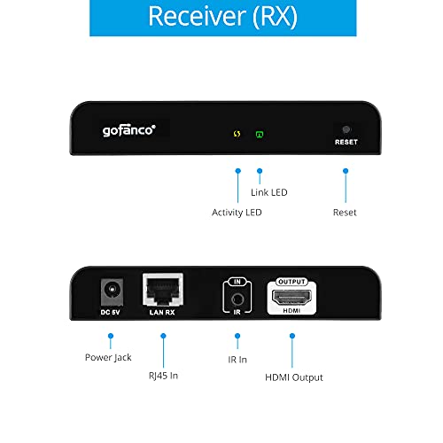 gofanco Receiver (HDbitTPRO-RX, New v2.0) Unit for HDMI Extender Kit (Part# HDbitTPRO, v2.0) – Do Not Use with v1.0 Kit - Image 3