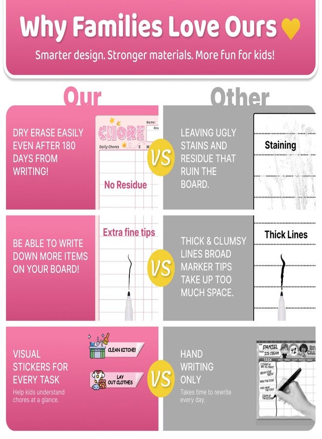 Boxveria Magnetic Kids Chore Chart for 2 Kids Blue & Pink, Dry Erase Routine Chart for Kid Toddlers Teens Adult with Marker & Chore Stickers, Behavior Responsibility Chart for Kid at Home - Image 5