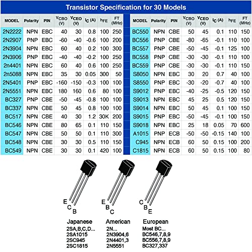 EEEEE 30 Kinds 300pcs Assorted Type General Purpose TO92 Transistors PNP NPN Bipolar Power Transistor Assortment Kit with Individual Compartment (300pcs 30 Models) - Image 5