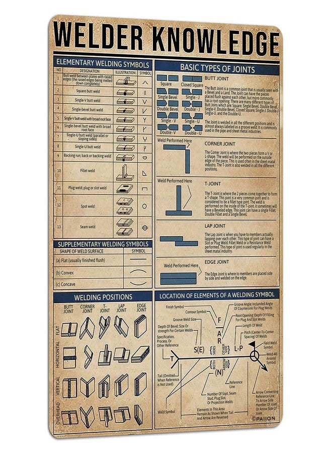 PAIION Metal Sign Welder Knowledge Elementary Welding Symbols Poster Tin Signs New Year Easter Wall Decoration Bar Pub Family Cafe Signs 16x12 Inch - Image 1