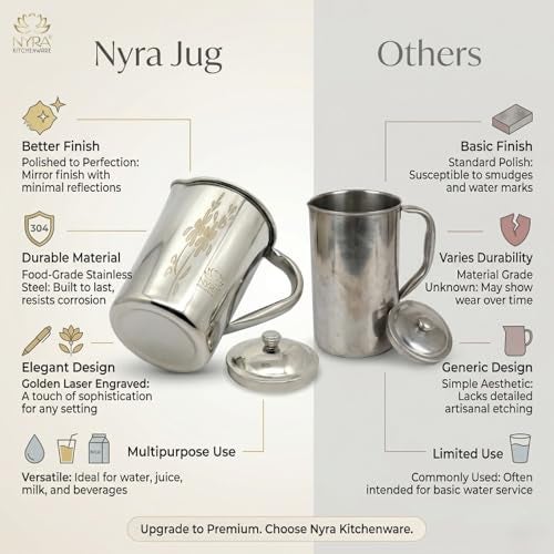 Nyra® Stainless Steel Laser Printed Jug/Pitcher for Water Storage – Capacity- 2L - Image 5
