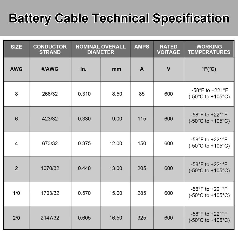 iGreely 1/0 AWG Battery Cable,Flexible 1/0 Gauge Wire Copper Welding Battery Power Inverter Cables with 3/8'' Lugs for Automotive Solar Trolling Motorcycle RV Marine Boat (Red + Black 1FT Pair) - Image 2