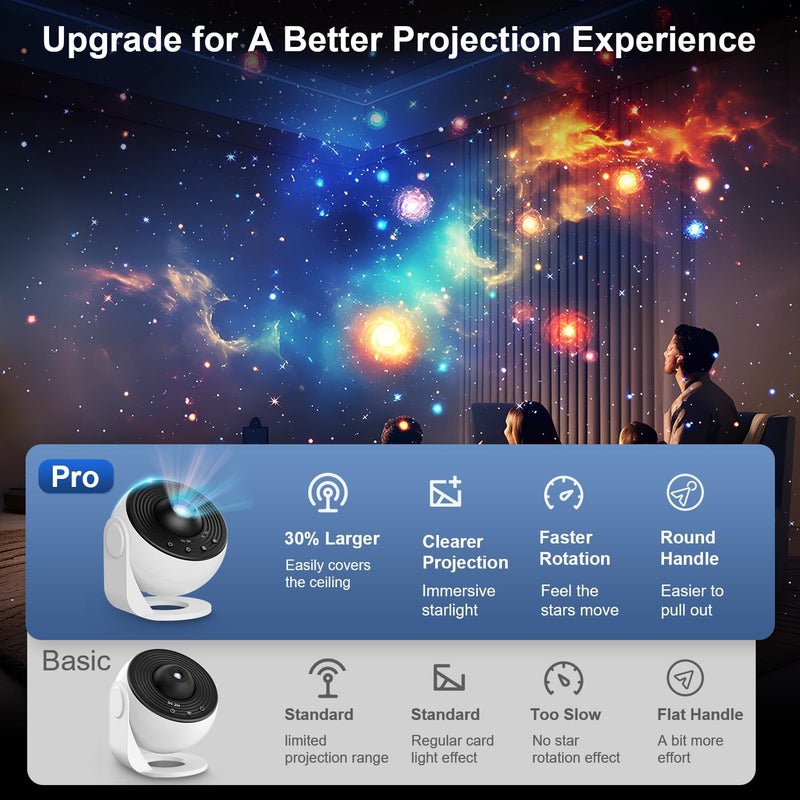 MuliVid Galaxy Projector for Bedroom, 13 in 1 Planetarium Star Projector with Solar System & Constellation, Night Light for Ceiling - 360° Rotating with Timer, Adjustable Knob, Kids Adults Room Decor (White) - Image 2