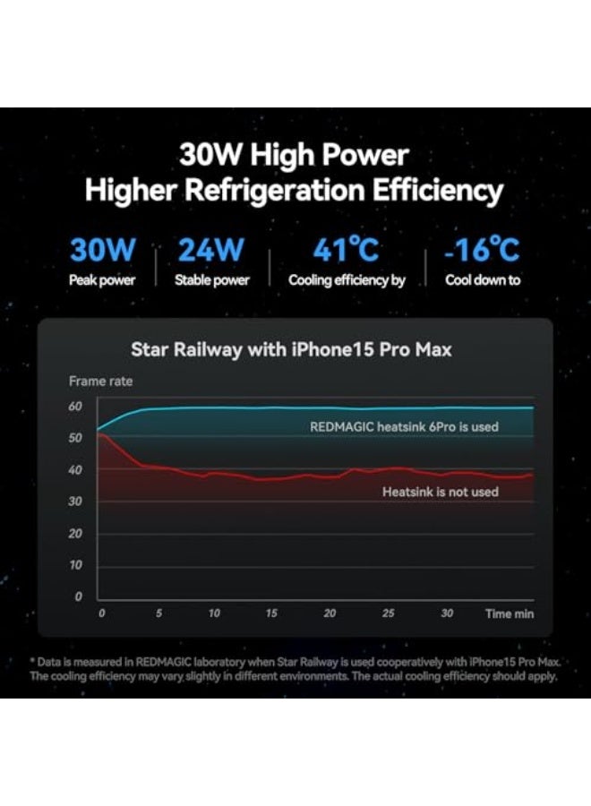 REDMAGIC Nubia RedMagic 6 Pro Magnetic Cell Phone Cooler for Gaming, 30W Cellphone Radiator Fan with Clip for Live Streaming Bracket, Graphene Heatsink Mobile Phone Cooling Fan for Tablet, iPad, Steam Deck - Image 2