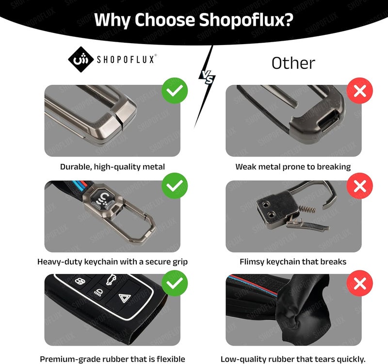 شوبوفلاكس غطاء مفتاح معدني من SHOPOFLUX متوافق مع هيونداي ألكازار وكريتا إي في سيارة مفتاح ذكي بأربعة أزرار (سيليكون أسود) تصميم بسيط متعدد الخصائص - Image 4