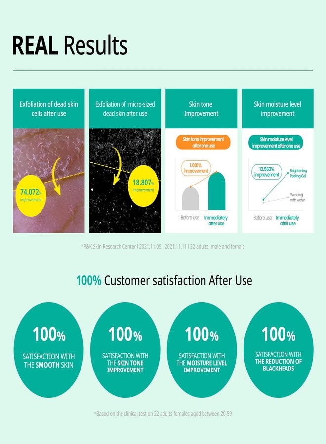 Dr. G جل تقشير البشرة د.جي الكوري، 120 مل - جل تقشير للوجه، جل تقشير للبشرة، مقشر للوجه، العناية بالبشرة الكورية، منتجات الجمال الكورية، ك-beauty، العناية بالبشرة ك-beauty - Image 5