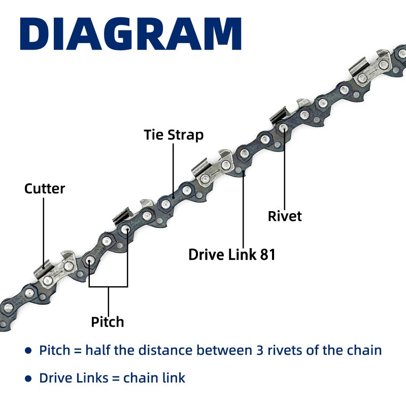 JINFFR 5 Pack 20 Inch Chainsaw Chain Fit Stihl .325" Pitch .063" Gauge 81 Drive Links for 26RS-81, 26RM3-81 for Stihl MS290, MS291, MS271, MS261, 3639-005-0081, Oregon V81, L81, 22LPX081G and More - Image 3