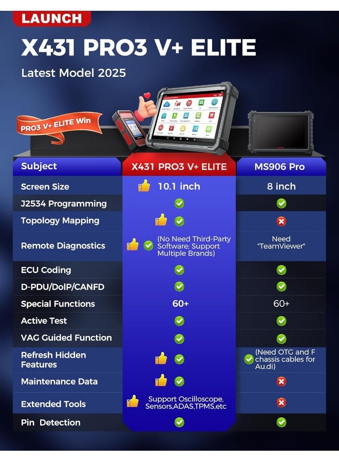 Launch LAUNCH X431 PRO3 V+ Elite, 2025 SmartlinkC 2.0 Bidirectional Scan Tool  - Image 2