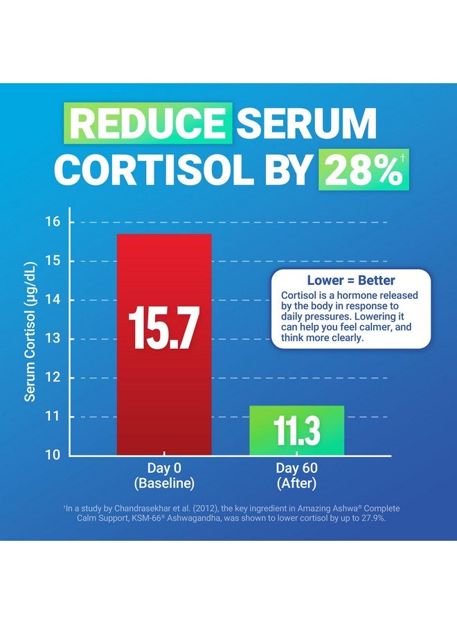 فوريس فاكتور فورس فاكتور، أشوا المذهلة، دعم كامل للهدوء مع أشواغاندا KSM-66، مثل علكات أشواغاندا لتعزيز الهدوء والاسترخاء مع المغنيسيوم وL-Theanine، رمان التوت الأزرق، 60 علكة ناعمة - Image 2