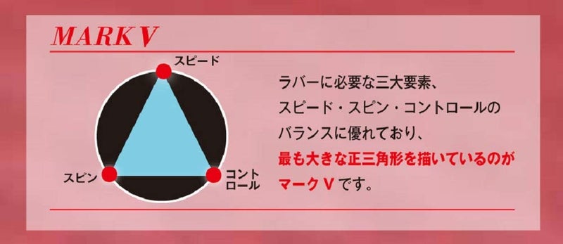 Yasaka Mark V MAX Table Tennis Rubber (RED) - Image 3