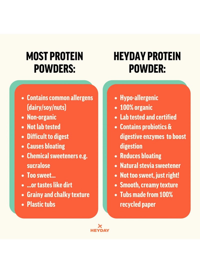 heyday Shake My Day Organic Plant-Based Protein Powder | Pea & Rice Protein | Muscle Support And Recovery & Weight Loss | Vegan, Non-GMO, Gluten-Free, Nut-Free, Soy-Free | Mocha (800G) - Image 3