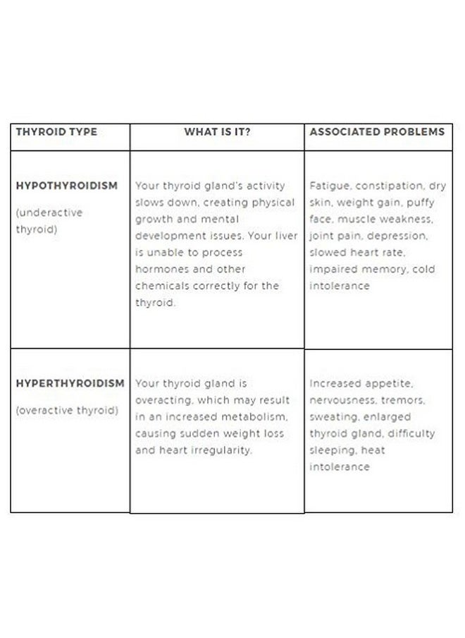 Professional Botanicals - Thyroid Health One 90 Veg Capsules - Image 1