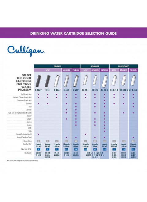 Culligan RC Change Basic Water Replacement Cartridge, 3,000 Gallons, EZ-1 (Good Filtration), Multi