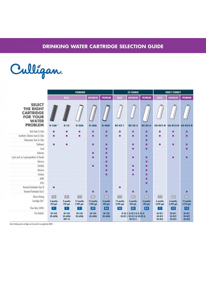 Culligan RC Change Basic Water Replacement Cartridge, 3,000 Gallons, EZ-1 (Good Filtration), Multi