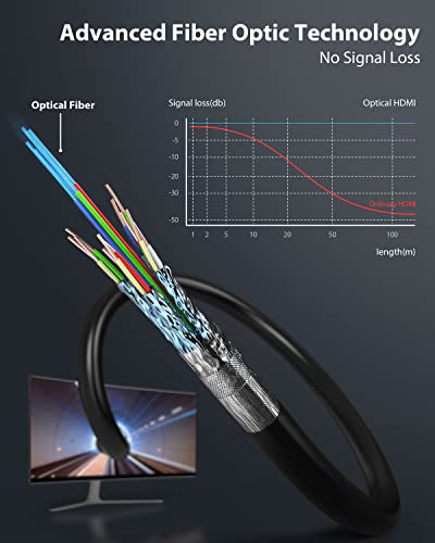 Stouchi 8K HDMI Cable Fiber Optic 50ft, 48Gbps Long Ultra High Speed HDMI® Cable, CL3 Rated in-Wall, 10K 8K60Hz 4K120Hz, Dynamic HDR eARC HDCP 2.2&2.3 Compatible for PS5 Desktop and More - Image 3