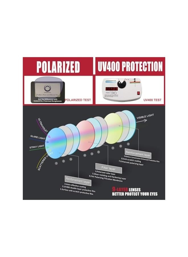 بروماس نظارات شمسية مستقطبة للرجال، نظارات شمسية مربعة أنيقة للنساء، ظلال كلاسيكية للنساء، قيادة الصيد في الهواء الطلق حماية 100% من الأشعة فوق البنفسجية 400 (زوجان) - Image 2