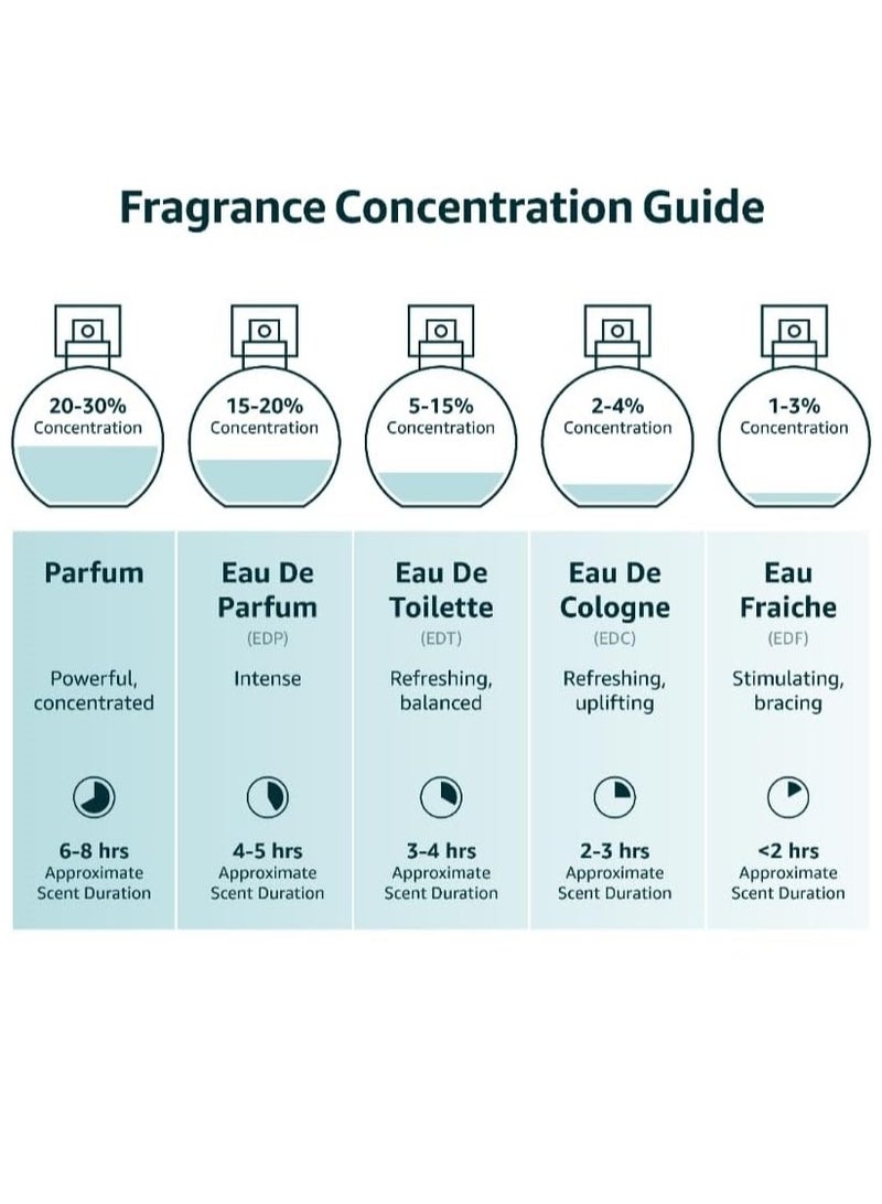 JAN LONDON ESSENTIAL EDP MISS BELLA Perfume For Men And Women Inspired by LANCOME LA VIE EST BELLE 50ml - Image 5