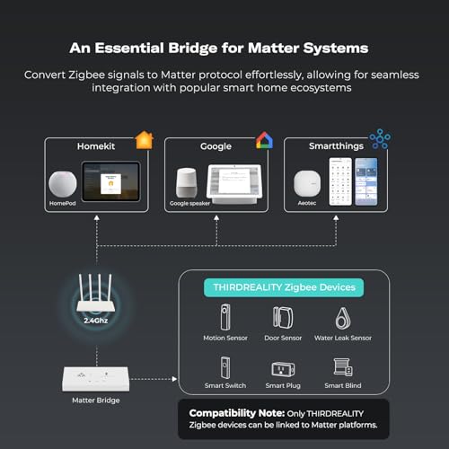 THIRDREALITY Smart Bridge MZ1 -Zigbee to Matter Connectivity, Compatible with Google Home, Apple Home, SmartThings, Home Assistant etc. - Image 3
