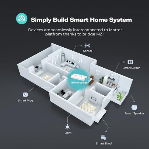 THIRDREALITY Smart Bridge MZ1 -Zigbee to Matter Connectivity, Compatible with Google Home, Apple Home, SmartThings, Home Assistant etc. - Image 5