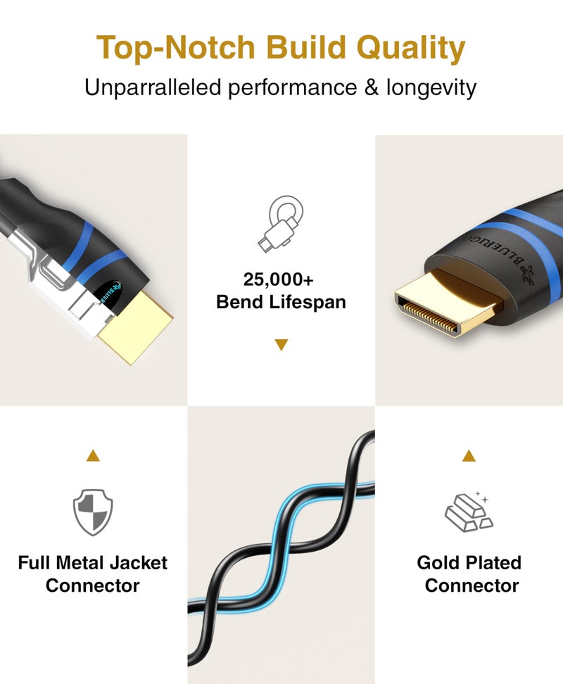 BlueRigger كابل BlueRigger Mini HDMI إلى HDMI (10 قدم، 4K 60Hz HDR، كابل HDMI 2.0 عالي السرعة ثنائي الاتجاه، إيثرنت، عودة الصوت) متوافق مع كاميرا DSLR، كاميرا فيديو، بطاقة رسومات/فيديو، Raspberry Pi Zero W - Image 5