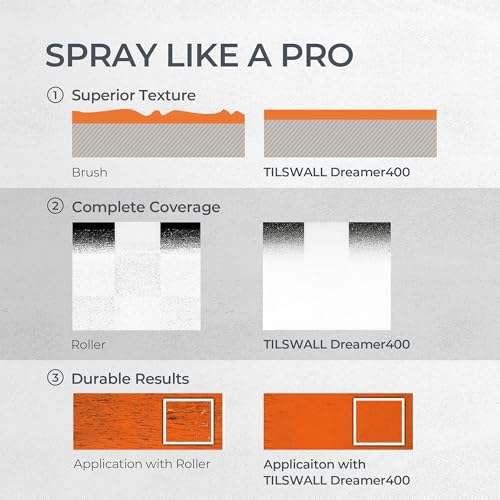 Tilswall HVLP Paint Sprayer, Ultra-Light Electric Spray Gun with 20 fl oz Detachable Cup, 2 Nozzles & 3 Patterns, Perfect for Furniture, Cabinets, Fence, Walls, Doors, Garden & DIY, White - Image 3