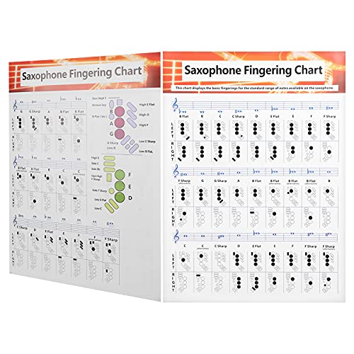 Aoutecen Saxophone Fingering Chart & Chords Poster - Beginner's Guide & Practice Accessories - Image 1