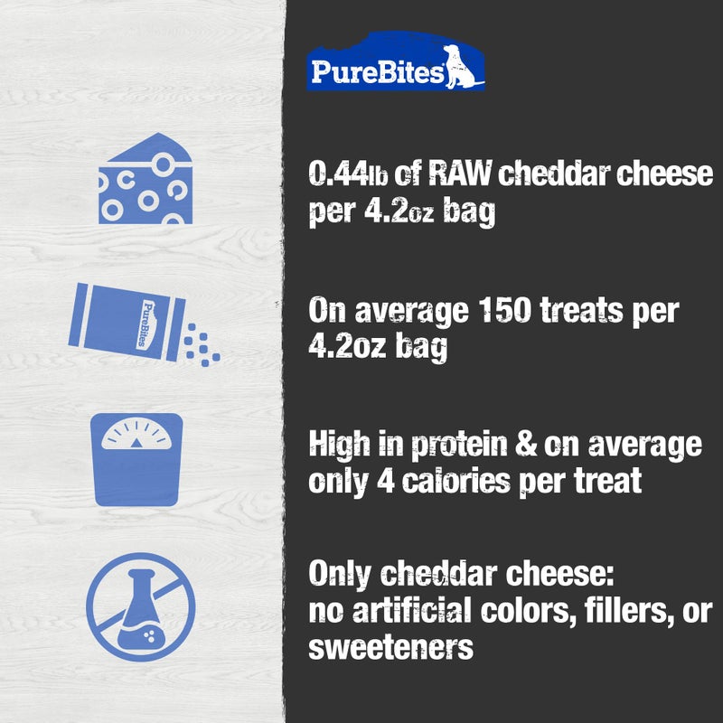 PureBites Cheese Freeze Dried Dog Treats, 1 Ingredient, Made in USA, 4.2oz - Image 5