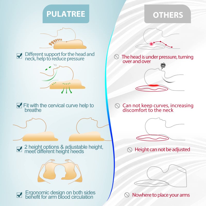 Pulatree Cervical Pillow for Neck, Odorless Contour Memory Foam Pillows, Ergonomic Orthopedic Bed Pillows for Sleeping, Support Side Back Stomach Sleeper (Queen) - Image 3