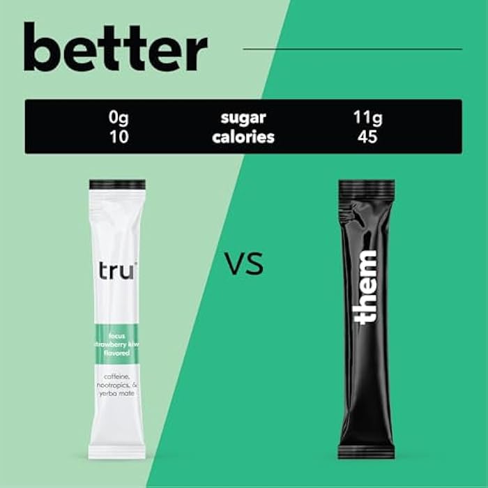 Tru Focus Powder, Natural Caffeine and Nootropics Supplement, Strawberry Kiwi Flavored Energy Drink Mix with L Theanine & Yerba Mate, Sweetened with Monk Fruit & Stevia, Gluten Free, Vegan, 12 Packets - Image 4