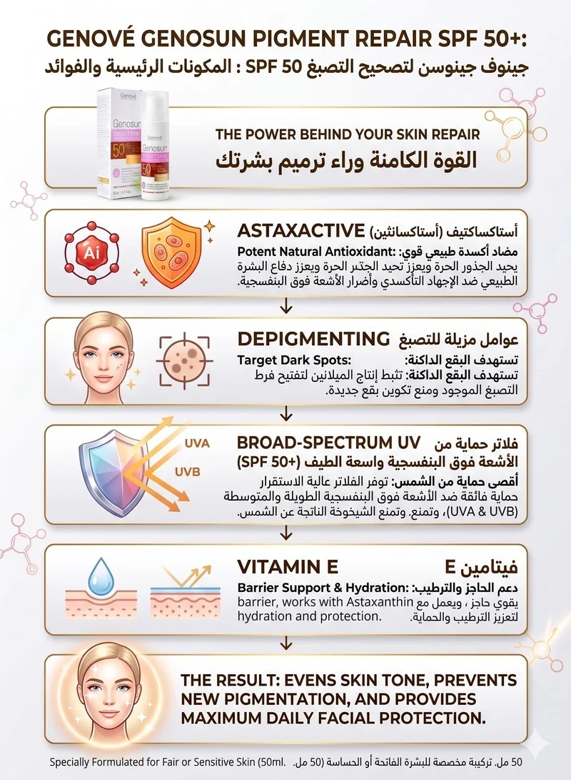 Genove  Genosun Pigment Repair Sunscreen SPF 50+ Facial Cream (50ml) | Anti-Hyperpigmentation Sunblock & Dark Spot Corrector Face Moisturizer  | Best Price UAE