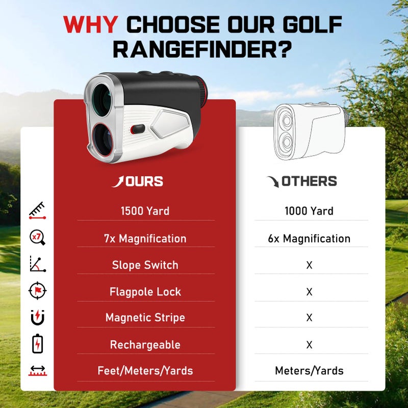 Kaidrus Upgraded 0.5 Second Easily Lock on a Pin Golf Rangefinder with Slope 2X HD Bright LCD, 1500 Yards Range Finder for Golf/Hunting, 7X Magnification with Flag Pole Locking Vibration, Golf Gifts Pcs - Image 4