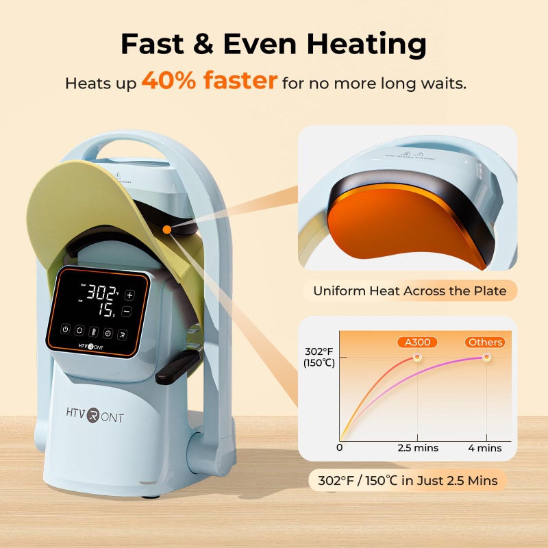 HTVRONT Auto Hat Press Machine - Hat Heat Press Machine with Precise Temp&Timer Control, Hat Heat Press Machine for Caps with 2 Platens, Compatible with DTF Film, Embroidery, Sublimation (Blue) - Image 4