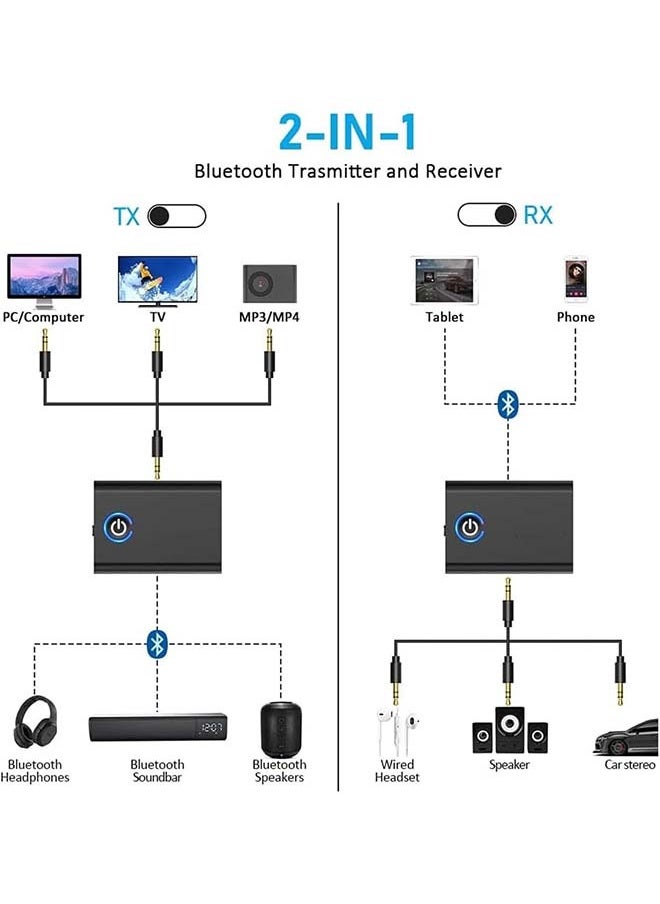 L&E Bluetooth 5.3 Adapter for Airplane to 2 Wireless Headphones,3.5mm Jack in-Flight Bluetooth Transmitter Receiver for TV,Dual Link AptX Adaptive/Low Latency/HD Audio for Home Stereo  - Image 5