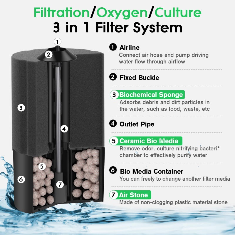 hygger Aquarium Sponge Filter 5-20 Gallon Small Fish Tank Filter for Turtle Breeding Fry Shrimp Snails Betta Air-Powered Filter with Reusable Biochemical Ball Spare Sponge Foam Filter - Image 3