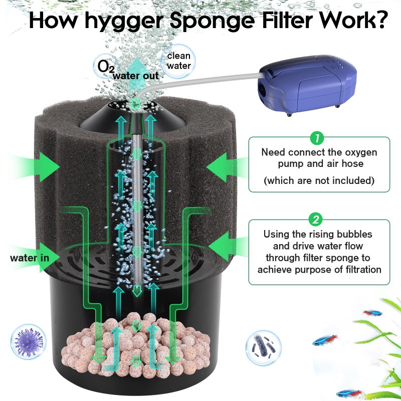 hygger Aquarium Sponge Filter 5-20 Gallon Small Fish Tank Filter for Turtle Breeding Fry Shrimp Snails Betta Air-Powered Filter with Reusable Biochemical Ball Spare Sponge Foam Filter - Image 2