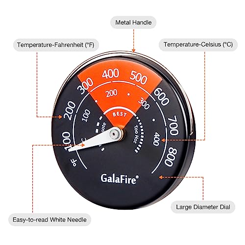 GALAFIRE Wood Stove Thermometer Magnetic, Oven Temperature Meter for Wood Burning Stoves, Gas Stoves, Pellet Stoves, Avoid Stove Fan Damaged by Overheat - Image 2