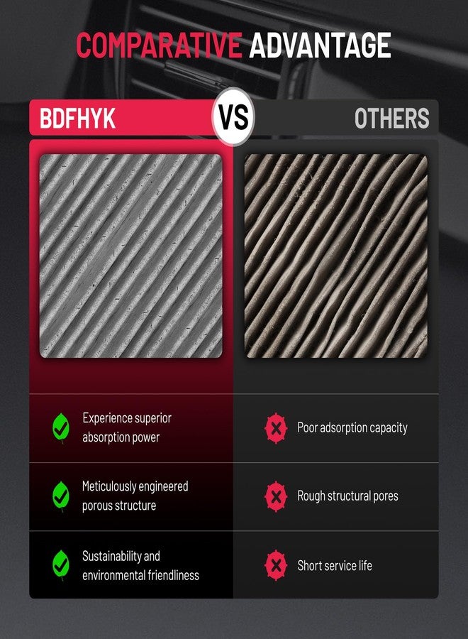 BDFHYK فلتر هواء المقصورة BDFHYK مع الكربون النشط، متوافق مع سيارات ميتسوبيشي إكليبس كروس، وRVR، وأوتلاندر، وأوتلاندر سبورت، وأوتلاندر PHEV، ولانسر، ومتوافق أيضًا مع سيارات نيسان سنترا، وماكسيما، وألتيما، وإكس-تريل. - Image 5