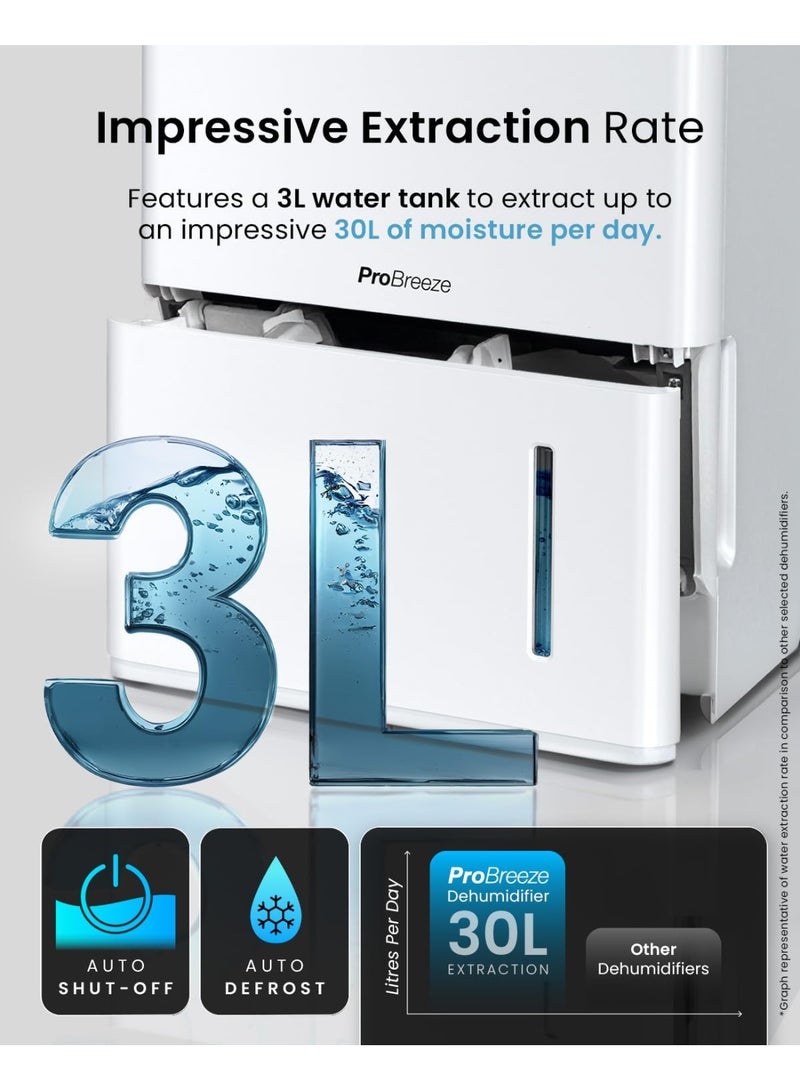 Pro Breeze مجفف هواء 30 لتر/يوم - مجفف ذكي مع ضاغط، تطبيق، واي فاي، تصريف مستمر، خزان ماء 4 لتر، مؤقت 24 ساعة وقفل للأطفال - مزيل للعفن وامتصاص الرطوبة للمنزل والحمام - Image 4