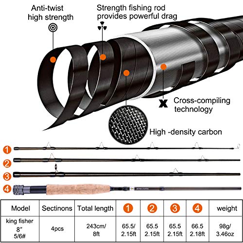 TOPFORT Fly Fishing Rod and Reel Combo Starter Kit, 4 Piece Lightweight Ultra-Portable Graphite Fly Rod 5/6 Complete Starter Package with Carrier Bag - Image 3