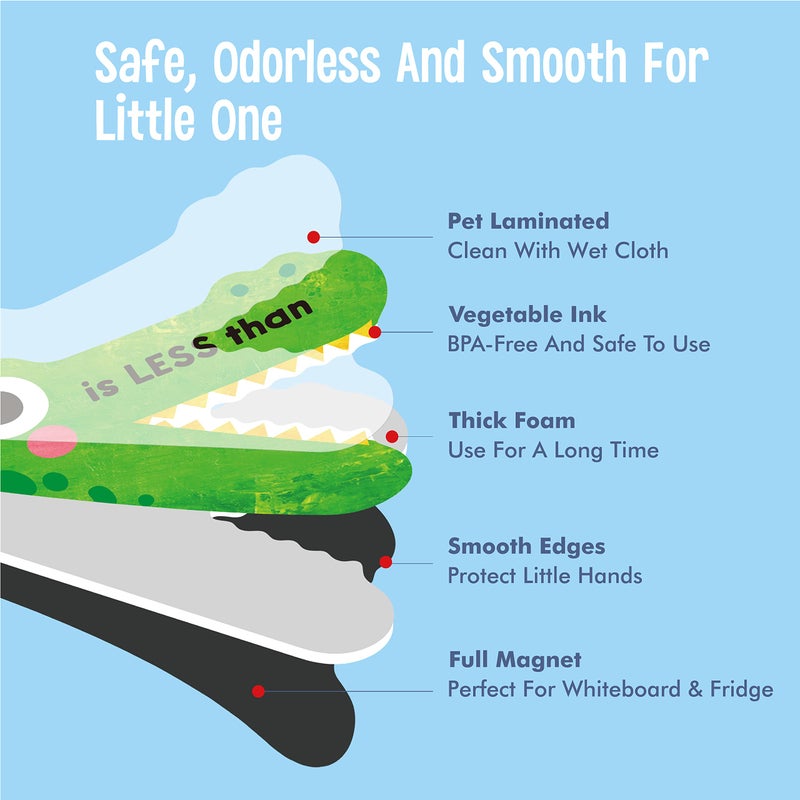 SpriteGru 3 Magnetic Math Signs - Greater Than/Less Than/Equal to Math Demonstration Tool for Teacher, School & Classroom Supplies - Image 2