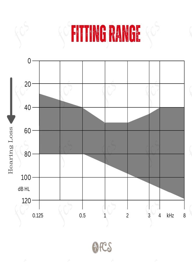 أف سي أس جهاز تضخيم الصوت الشخصي FCS الرقمي رباعي القنوات، سهل التركيب، مناسب لحالات فقدان السمع المتوسطة إلى الشديدة مع خاصية تقليل الضوضاء التلقائية (V - P) (ضمان البائع لمدة عامين). - Image 4