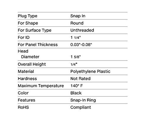 Caplugs 1 1/4" 1.25 inch Flush Mount Black Plastic Body and Sheet Metal Hole Plug Qty 10 - Image 2