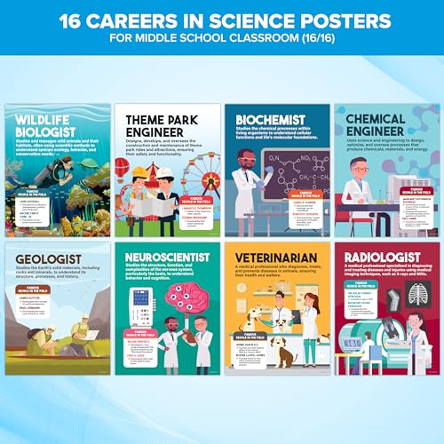 Decorably 16 Career in Science Posters for Classroom Middle School, 11x14in Matte-Laminated Educational Science Classroom Decor - Bulletin Boards, Home Study Room - Image 4