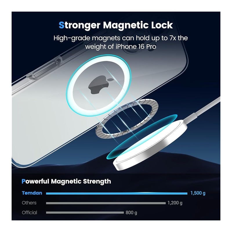 Aookay Magnetic Case for iPhone 16 Plus, for Magsafe - [ Clear & Anti Yellow ] [ Military Grade Drop Protection ] [ Scratch-Resistant ] TPU Slim Magnet Protective Cover Case (iPhone 16 Pl - Image 5