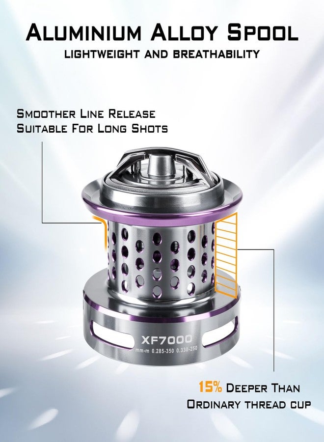 THKFISH بكرة صيد THKFISH 7000 لصيد الأسماك في المياه المالحة، مزودة بـ 11+1 محمل كروي، وقوة سحب قصوى 25 رطلاً، وبكرة متينة فائقة السلاسة مع بكرة من الألومنيوم المصنّع بتقنية CNC لرمي الخيط لمسافات طويلة. - Image 4